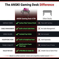 Computer Desk Gaming Desk Student PC Desk Writing Desk Office Desk Modern Ergonomic Racing Style Table Workstation Carbon Fiber Headphone Hook (47In, Red) — Comparison